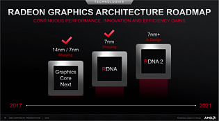 AMD Grafikchip-Architektur Roadmap 2017-2021